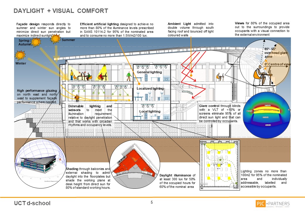 UCT Hasso Plattner d-school Afrika — image 9