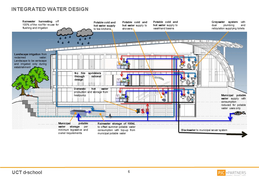 UCT Hasso Plattner d-school Afrika — image 10